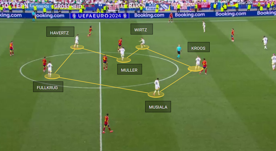 Schimbările lui Nagelsmann au fost inspirate: Fullkrug a hăituit defensiva ibericilor, în timp ce Wirtz a trimis „sfertul” în prelungiri Duoul care a dormit: aici s-a frânt Germania » Iată cum s-a calificat Spania în semifinalele Euro 2024!