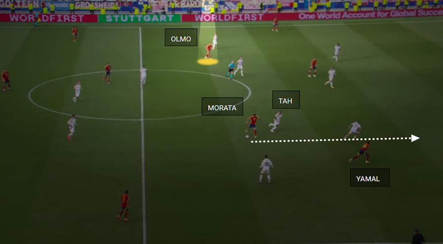 Olmo, marcatorul golului, pleacă de la jumătatea terenului Duoul care a dormit: aici s-a frânt Germania » Iată cum s-a calificat Spania în semifinalele Euro 2024!