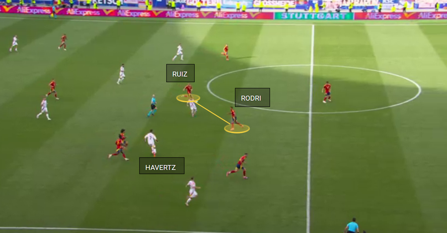 O fază din minutul 39, în care Havertz va pierde mingea și pentru că plasamentul lui Rodri și Ruiz îi anulează multe dintre soluții Duoul care a dormit: aici s-a frânt Germania » Iată cum s-a calificat Spania în semifinalele Euro 2024!