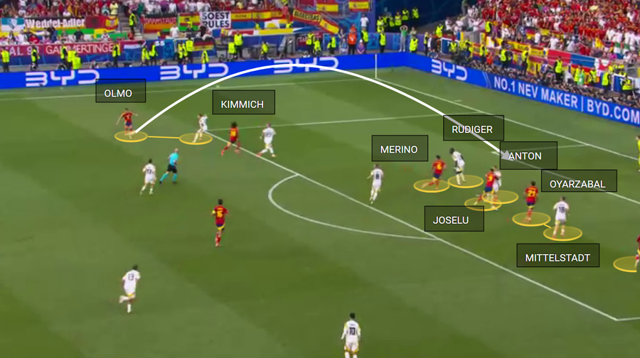 Merino vine singur din linia a doua și o califică pe Spania în semifinale, după ce mingea centrată de Olmo îl depășește pe Rudiger Duoul care a dormit: aici s-a frânt Germania » Iată cum s-a calificat Spania în semifinalele Euro 2024!