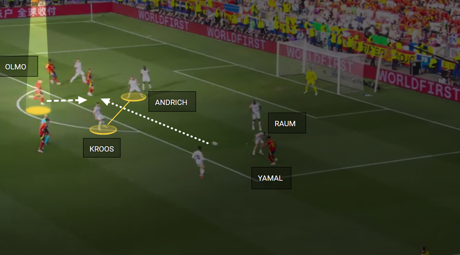 Olmo va șuta la colțul lung pentru 1-0 Duoul care a dormit: aici s-a frânt Germania » Iată cum s-a calificat Spania în semifinalele Euro 2024!