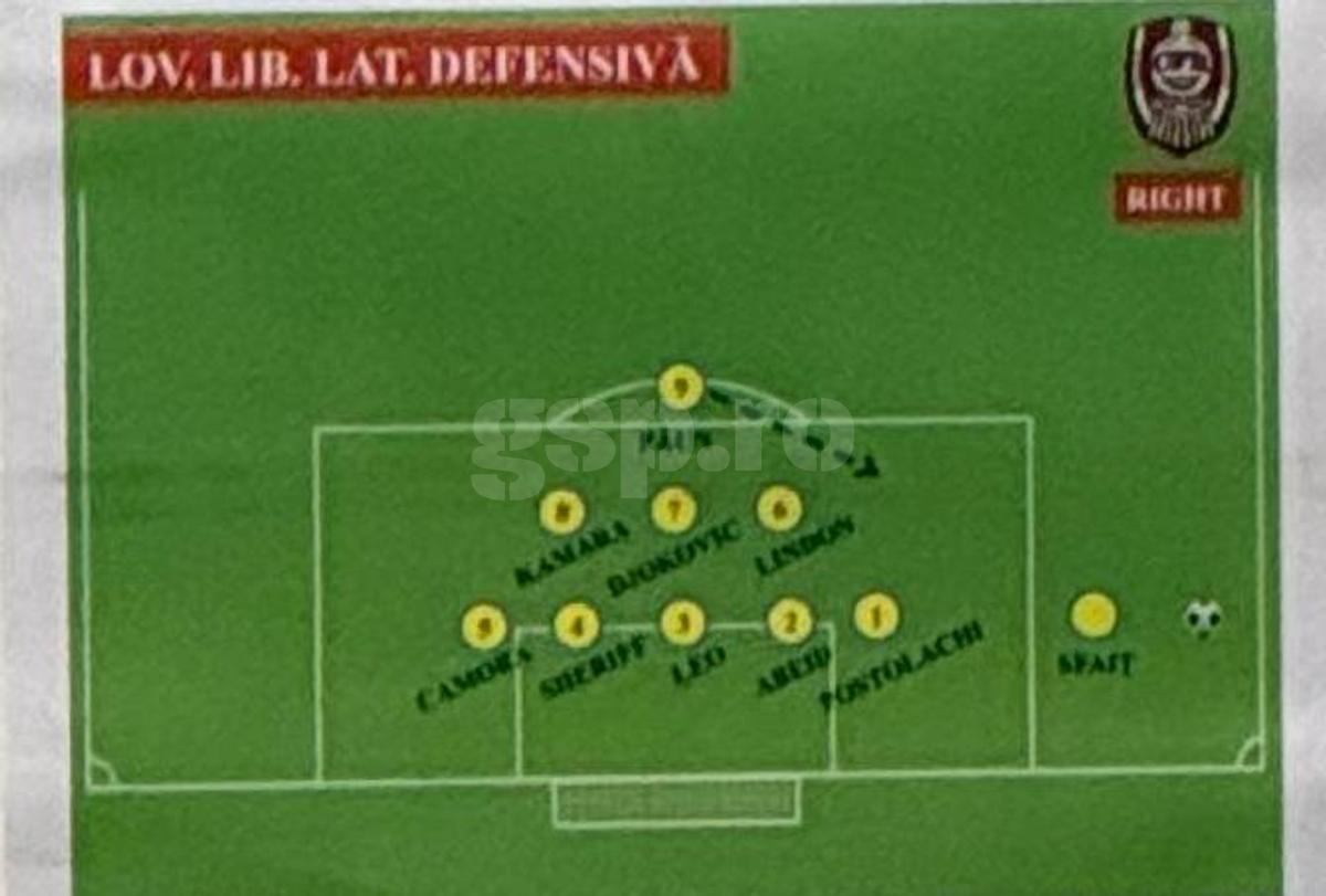 CFR Cluj - scheme Supercupa FCSB