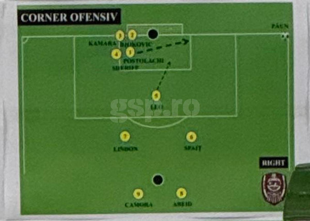 CFR Cluj - scheme Supercupa FCSB