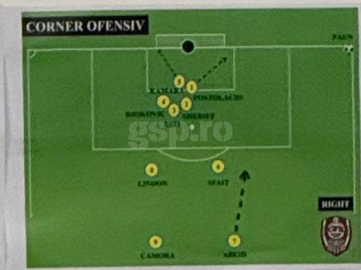 CFR Cluj - scheme Supercupa FCSB