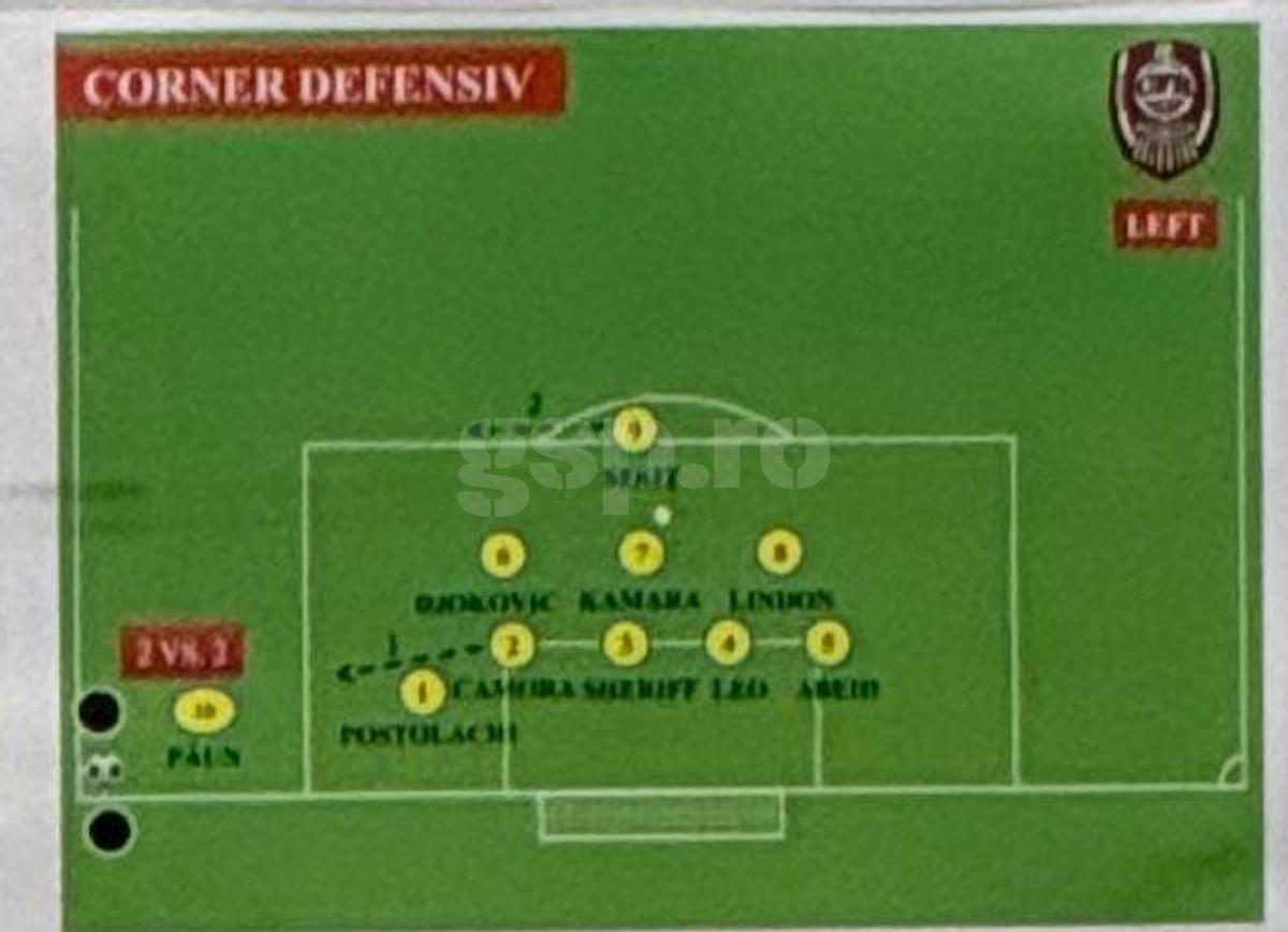CFR Cluj - scheme Supercupa FCSB