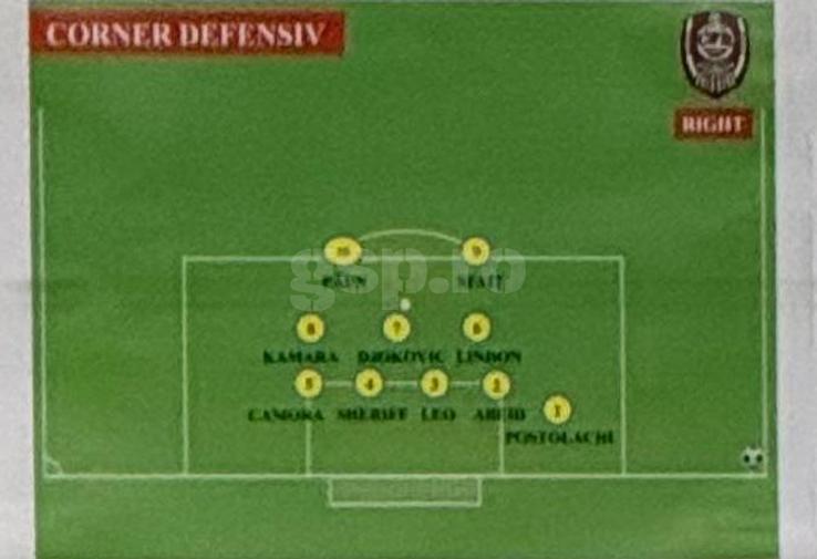 Schemele lui Dan Petrescu în meciul cu CFR Cluj, din Supercupă