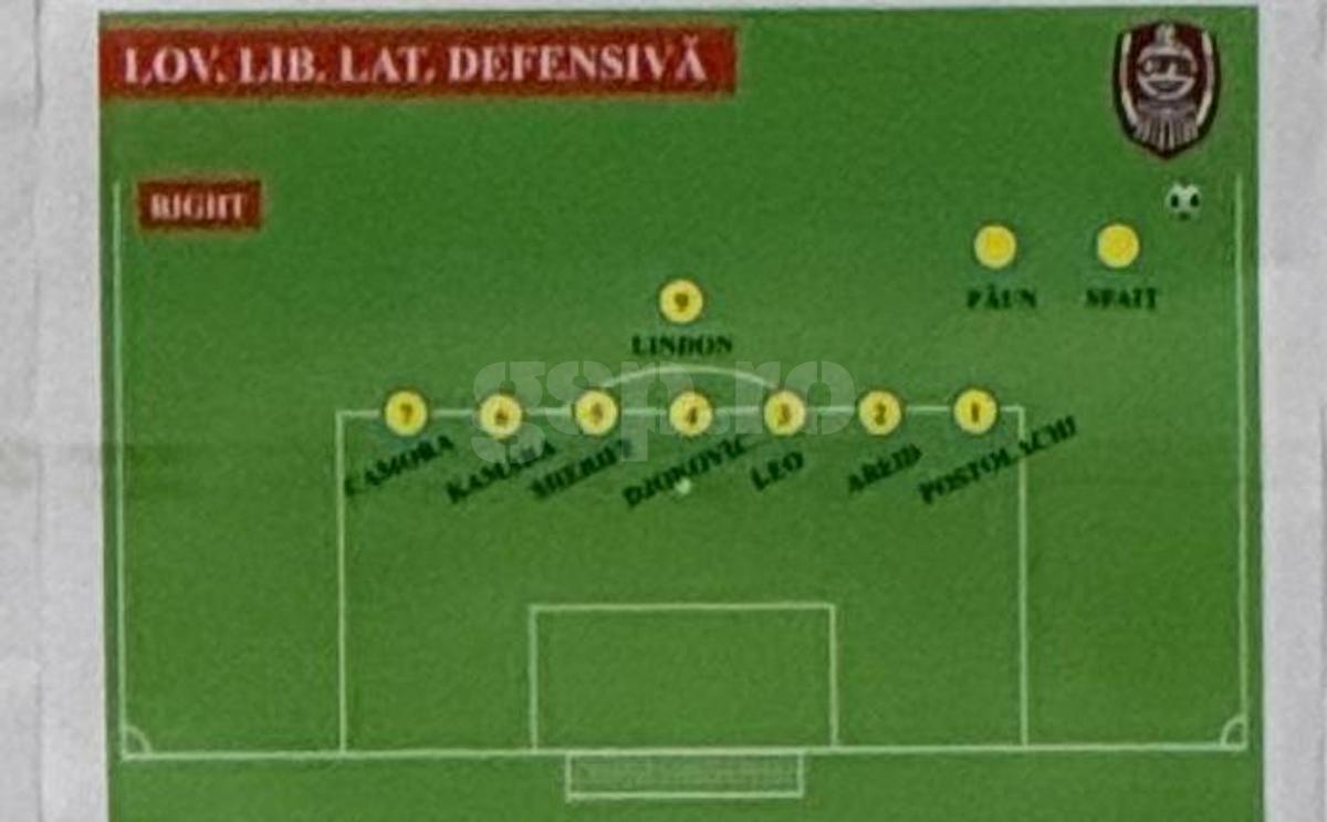 CFR Cluj - scheme Supercupa FCSB