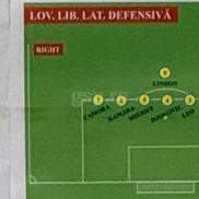 Schemele lui Dan Petrescu în meciul cu CFR Cluj, din Supercupă