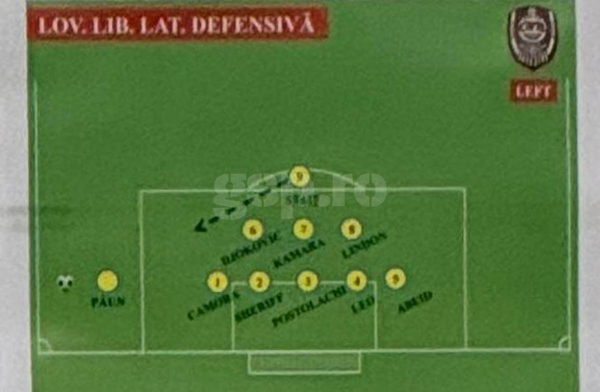 CFR Cluj - scheme Supercupa FCSB