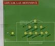 Schemele lui Dan Petrescu în meciul cu CFR Cluj, din Supercupă