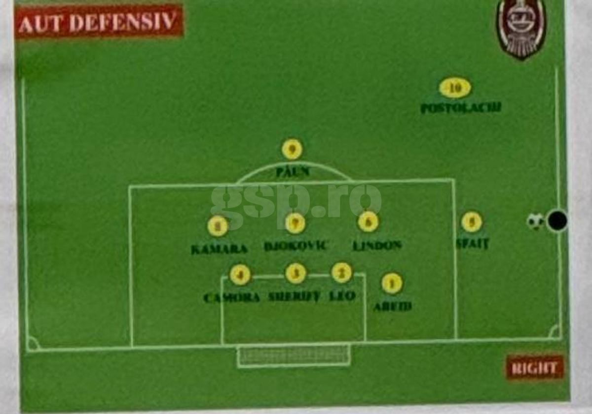 CFR Cluj - scheme Supercupa FCSB