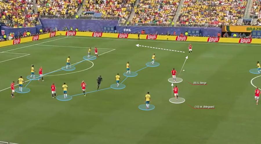 Dezvoltarea atacurilor norvegiene. Brazilia s-a apărat tot în 4-4-2, cu marcaj larg. Fotografie generată în platforma Wyscout Revoluția de 663 de pase » Brazilia - Norvegia a răsturnat o idee veche de un secol