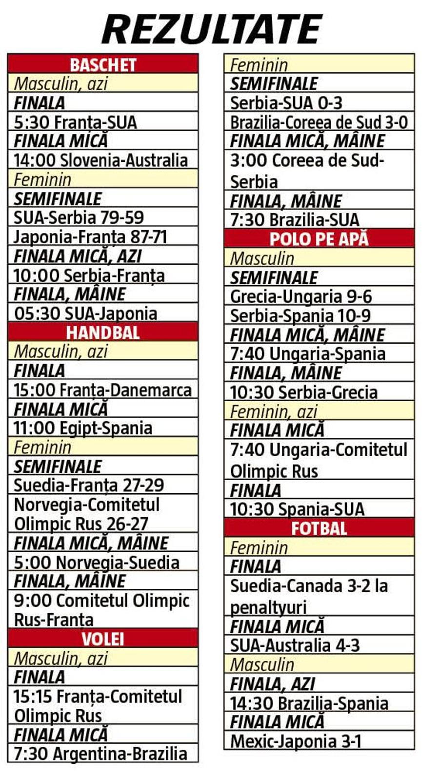 La fel ca la Rio » Finale olimpice cu repetiție în handbal