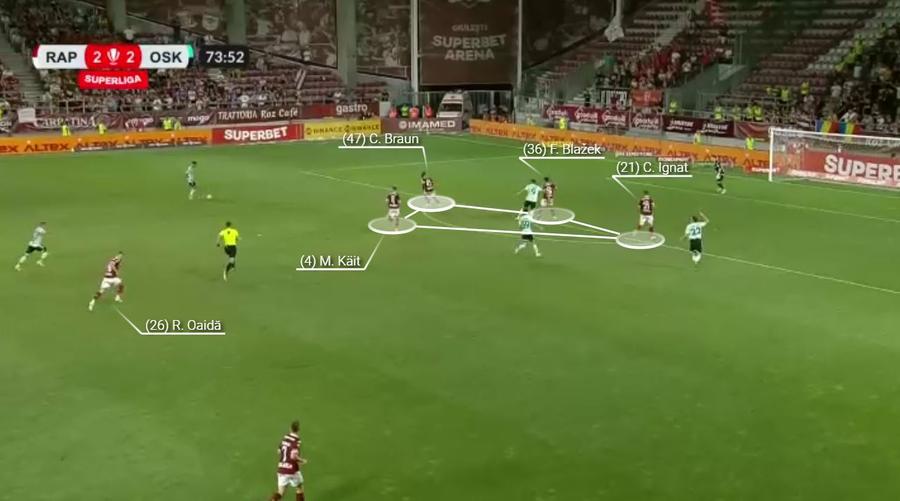 Replierea deficitară a Rapidului. Manea lipsește din linia defensivă. Foto: Wyscout Schimbați sistemul sau Rapid merge în play-out! » De ce nu funcționează giuleștenii în formula pentru care nu au jucători