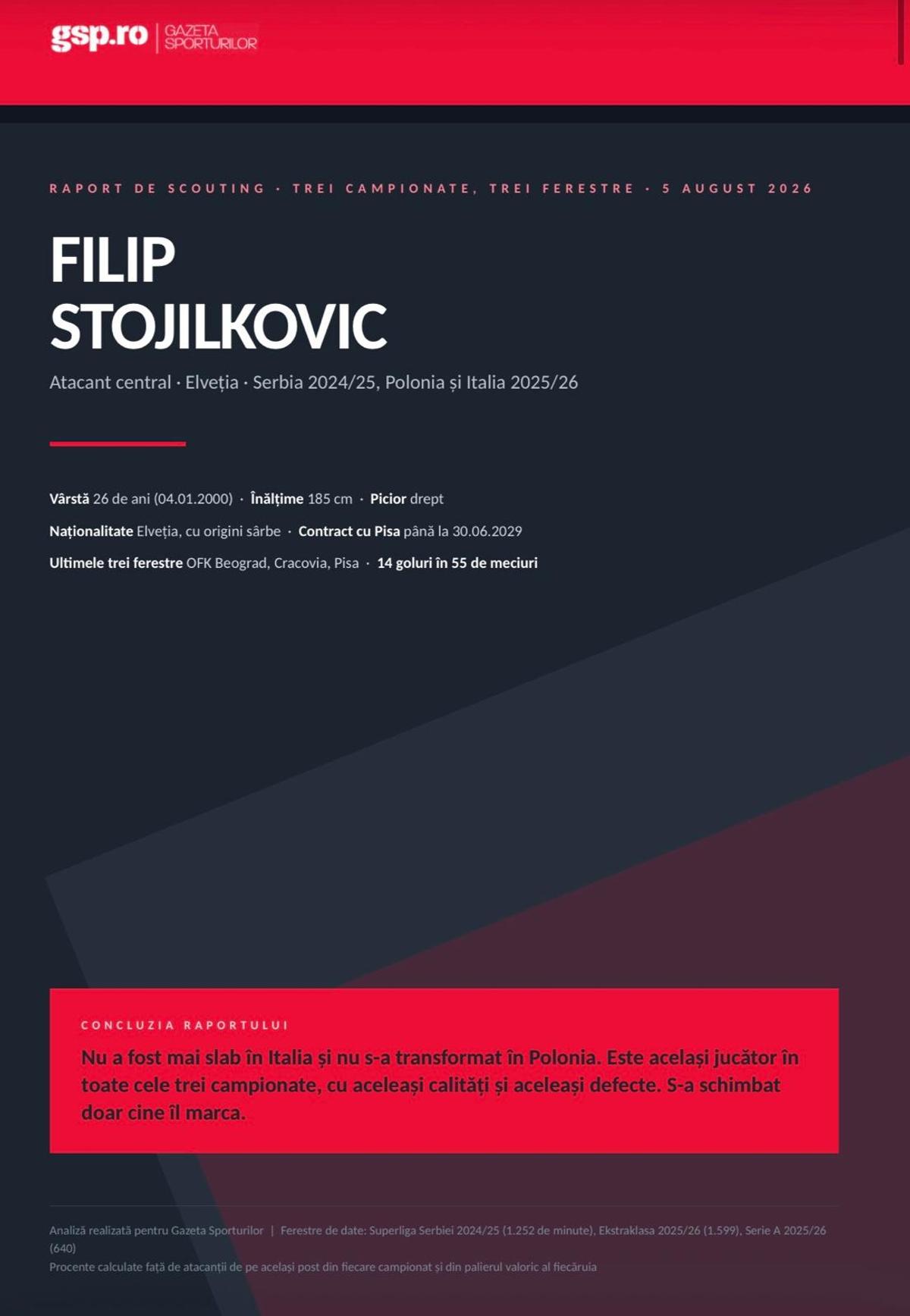 Profilul lui Filip Stojilkovic