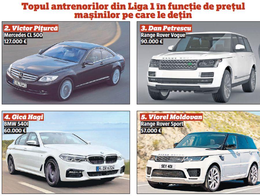 Lider și la bolizi » Edi Iordănescu e antrenorul din Liga 1 cu cea mai scumpă mașină: Porsche de 130.000 de euro! Cine completează podiumul