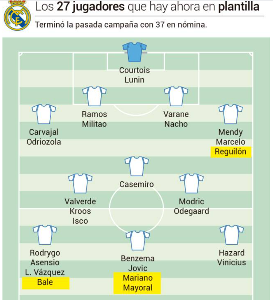 Mercato de criză la Real Madrid: „galacticii” au scos la vânzare 4 fotbaliști!