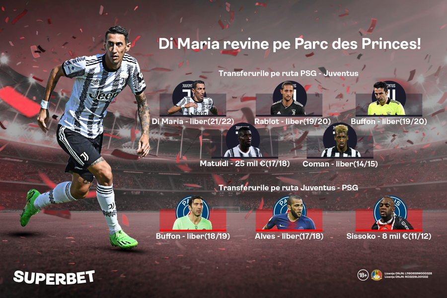 PSG - Juventus: revedere după 25 de ani într-un meci oficial. Tripleta
