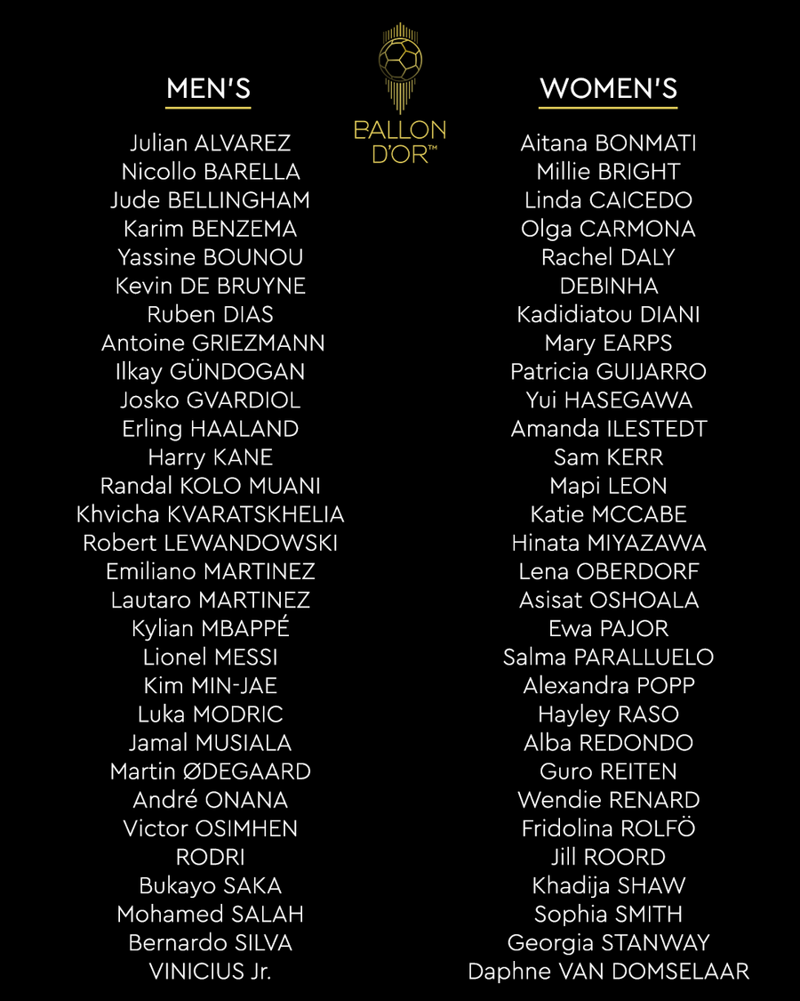 A fost publicată lista celor 30 de finaliști în cursa pentru Balonul de Aur » Marele favorit la pariuri + moment istoric: Ronaldo, ignorat după 20 de ani