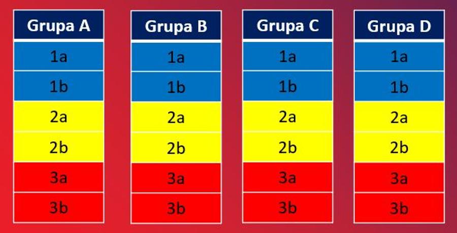 Cupa României Betano, tabloul complet al grupelor. Dinamo și FCSB în aceeași grupă, dar NU vor avea meci direct!