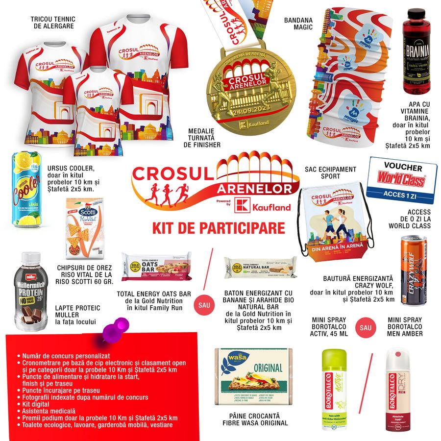 Crosul Arenelor, eveniment unic de alergare în București!