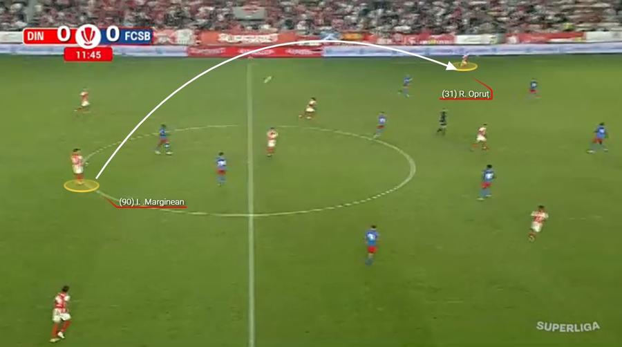 Mărginean, lansare pentru Opruț. Pasa lungă și cea înainte au funcționat foarte bine la Dinamo. Fotografie generată în platforma Wyscout. Secretul lui Dinamo într-un derby fragmentat » Cum a ținut-o captivă pe FCSB și departe de poartă