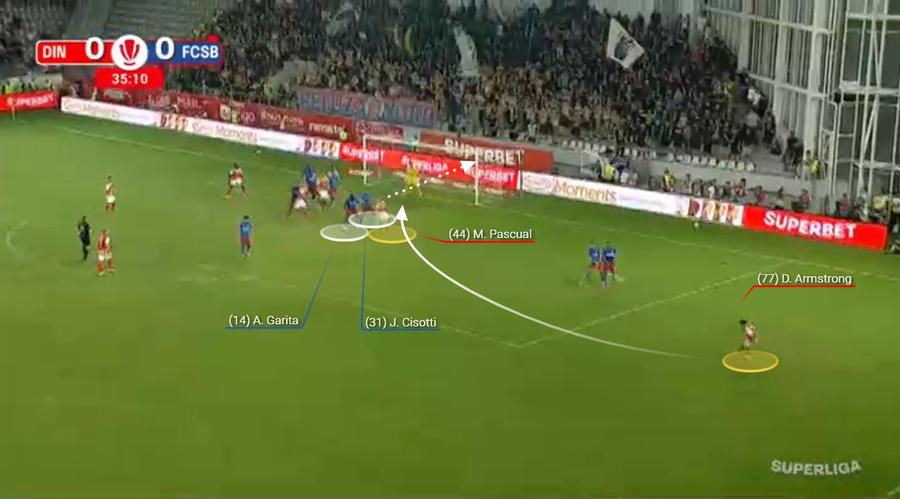 Armstrong pentru Pascual. Cisotti și Garita sunt surprinși. Fundașul se afla în marcajul italianului. Fotografie generată în platforma Wyscout. Secretul lui Dinamo într-un derby fragmentat » Cum a ținut-o captivă pe FCSB și departe de poartă