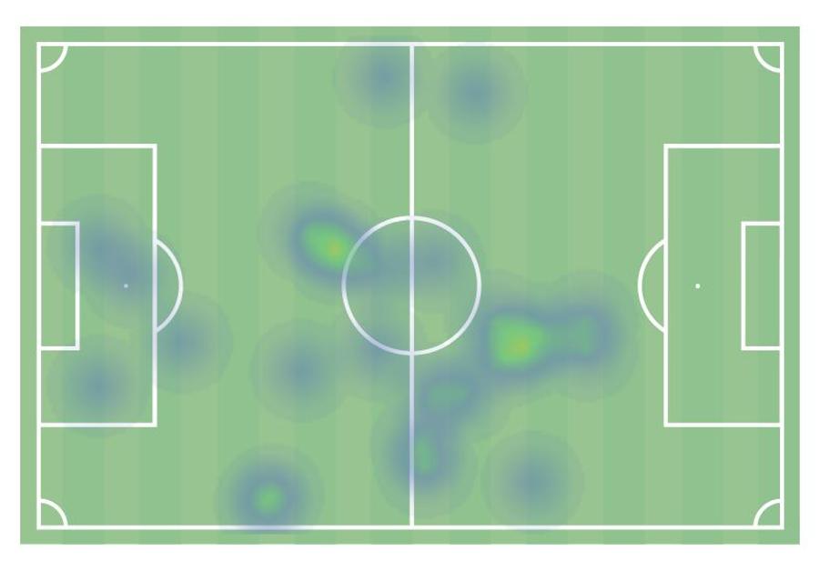 Meriton Korenica - harta zonelor de acțiune în meciul Dinamo - FCSB 2-1, foto: Wyscout FCSB a comis-o cu Meriton Korenica: concluzie aspră după debutul cu Dinamo!