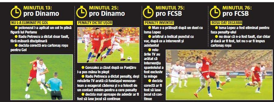 Ce riscă Radu Petrescu după arbitrajul catastrofal din FCSB - Dinamo: „Asta recomandă UEFA și FIFA”