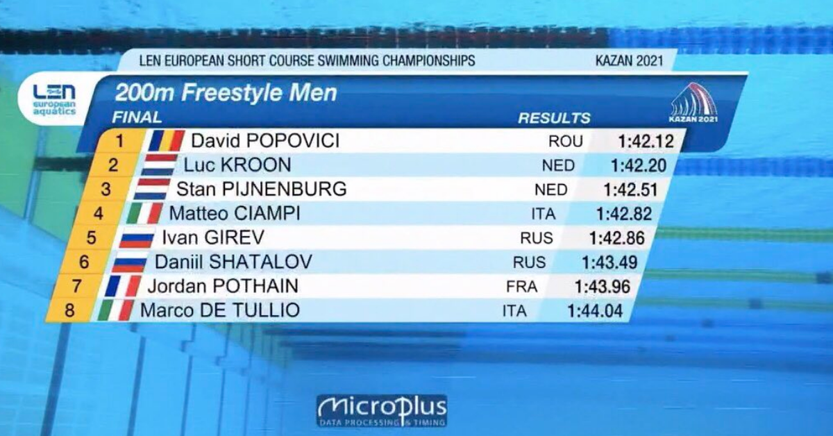 FOTO David Popovici, aur la Europene, 200m liber