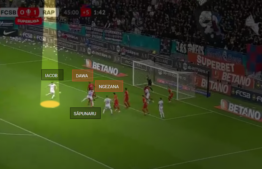 Stoperii FCSB i-au avut în marcaj pe stoperii Rapidului. Ngezana l-a pierdut însă pe drum pe Iacob, care a rămas liber și a înscris, în timp ce Dawa a stat departe de Săpunaru, lângă care a ajuns Ngezana O cauză majoră pentru care FCSB o ia la vale: „Ce înseamnă asta?! Mai bine te lași de fotbal!”