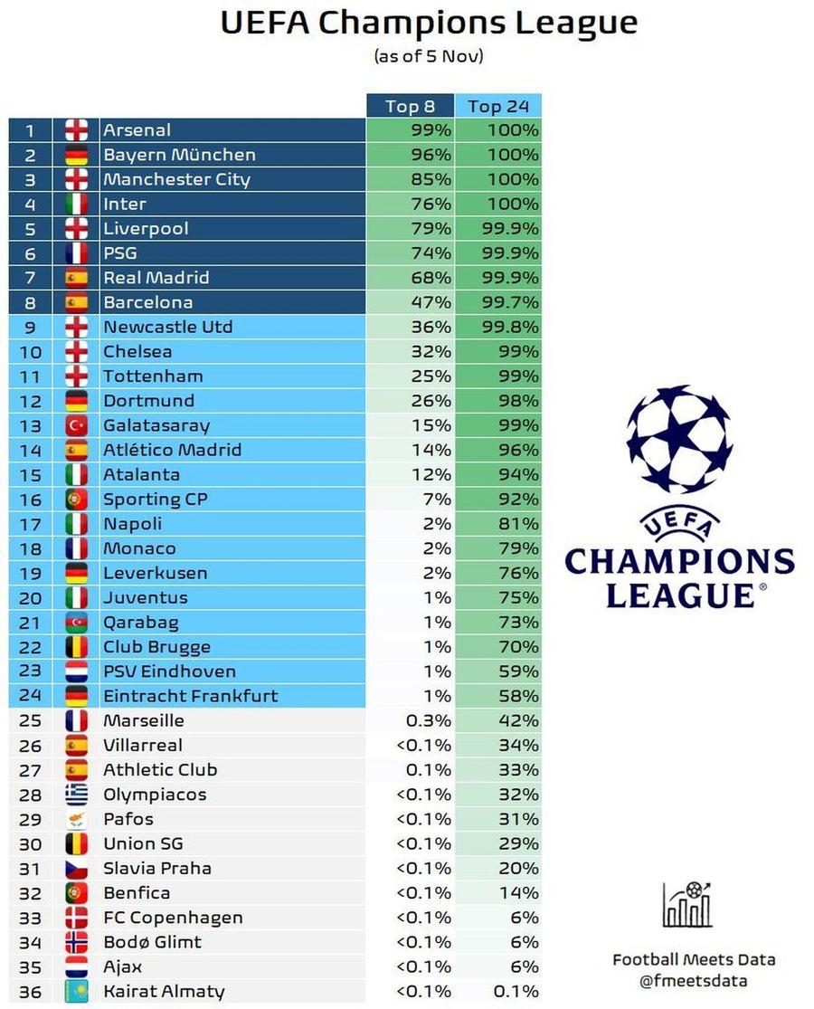 FOTO: Football Meets Data Inter, peste PSG, Real Madrid și Barcelona » Topul care îi dă speranțe lui Cristi Chivu
