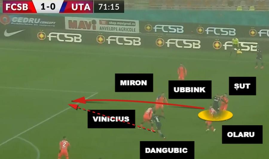 Am avut și fotbal în FCSB - UTA » Golul umbrit de scandalul de arbitraj