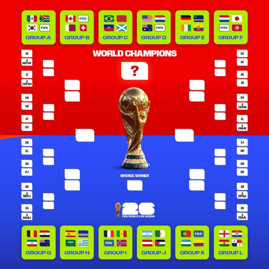 FIFA a anunțat programul complet de la Campionatul Mondial 2026 » La ce ore am juca la turneul final
