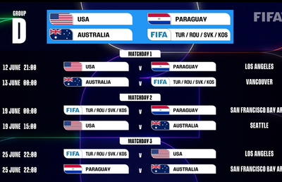 FIFA a anunțat programul complet de la Campionatul Mondial 2026 » La ce ore am juca la turneul final