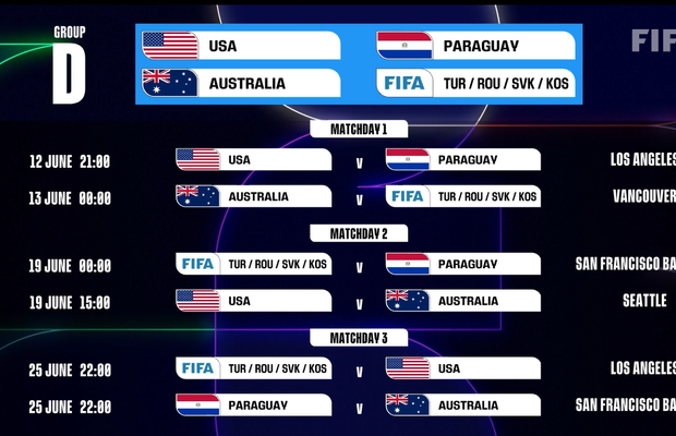 FIFA a anunțat programul complet de la Campionatul Mondial 2026 » La ce ore am juca la turneul final