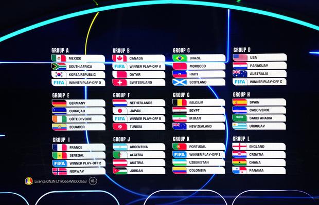 Cum arată grupele Cupei Mondiale 2026: Prezentare, cote și favorite la calificare