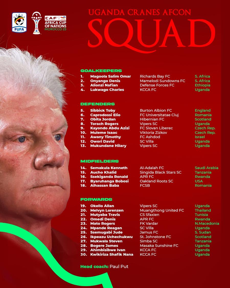 lotul anunțat de selecționerul Ugandei pentru Cupa Africii pe Națiuni / foto: Facebook Uganda Cranes L-au lăsat să plece! » FCSB nu se va mai putea baza pe jucător în acest an