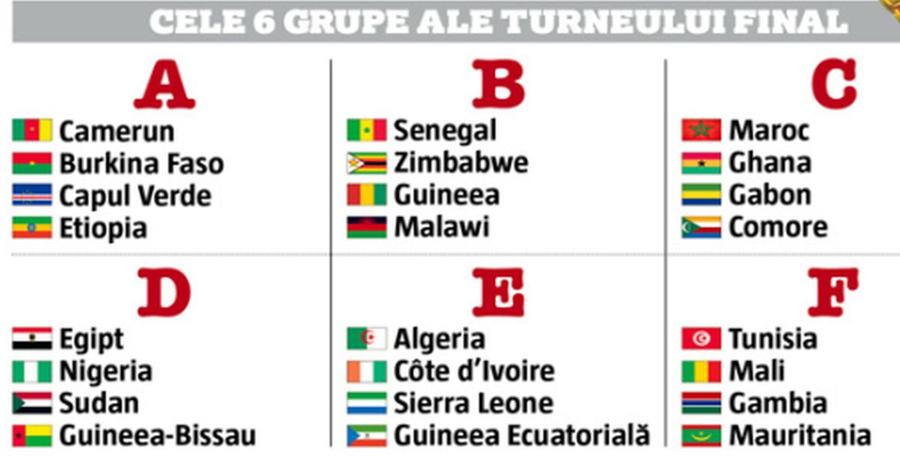 Cine e singurul antrenor român prezent la Cupa Africii pe Națiuni + preview-ul competiției: grupe, vedete și curiozități