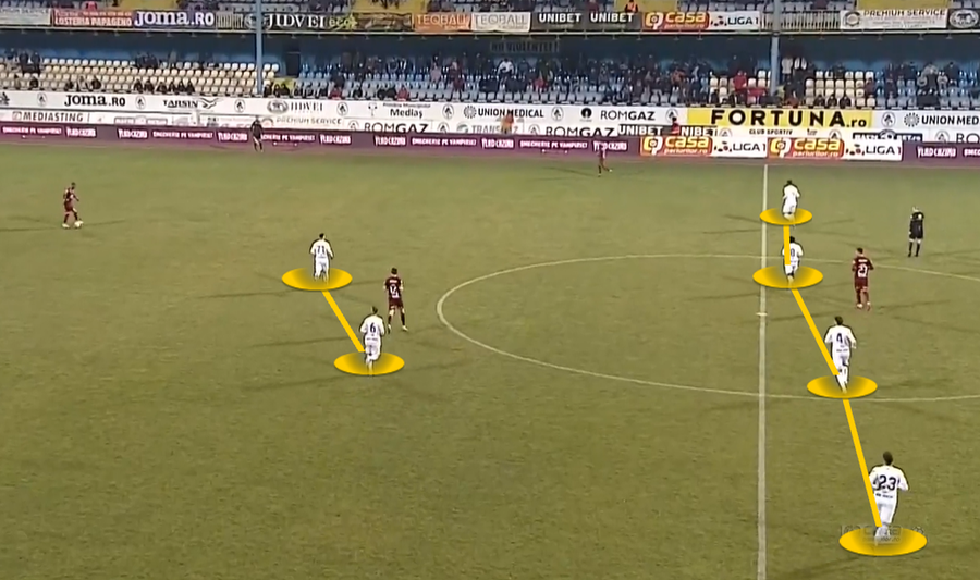 4-2-3-1-ul lui Gaz Metan se transformă pe faza defensivă în 4-4-2. Spațiile sunt foarte mari între compartimente, problemă care o va costa pe echipa lui Ilie Poenaru Rapid și Goge » Golul insuficient pentru zona play-off-ului, disecat