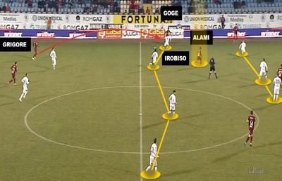 Rapid și Goge » Golul insuficient pentru zona play-off-ului, disecat