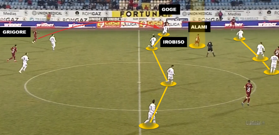 Alami, un „ghimpe” prezent în abisul dintre mijlocul și apărarea Gazului Rapid și Goge » Golul insuficient pentru zona play-off-ului, disecat