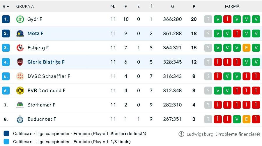 Sursă foto: Flashscore.com Gloria Bistrița, înfrângere la limită cu Metz în Liga Campionilor