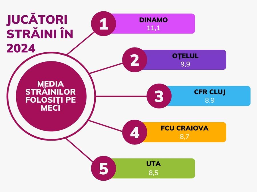 10 lucruri pe care să le urmărim în cea mai tare etapă din ultimii ani - Derby-ul bucureştean vs cel oltean, lupta pentru ultimele locuri din play-off + O îngroapă Rednic pe Dinamo?