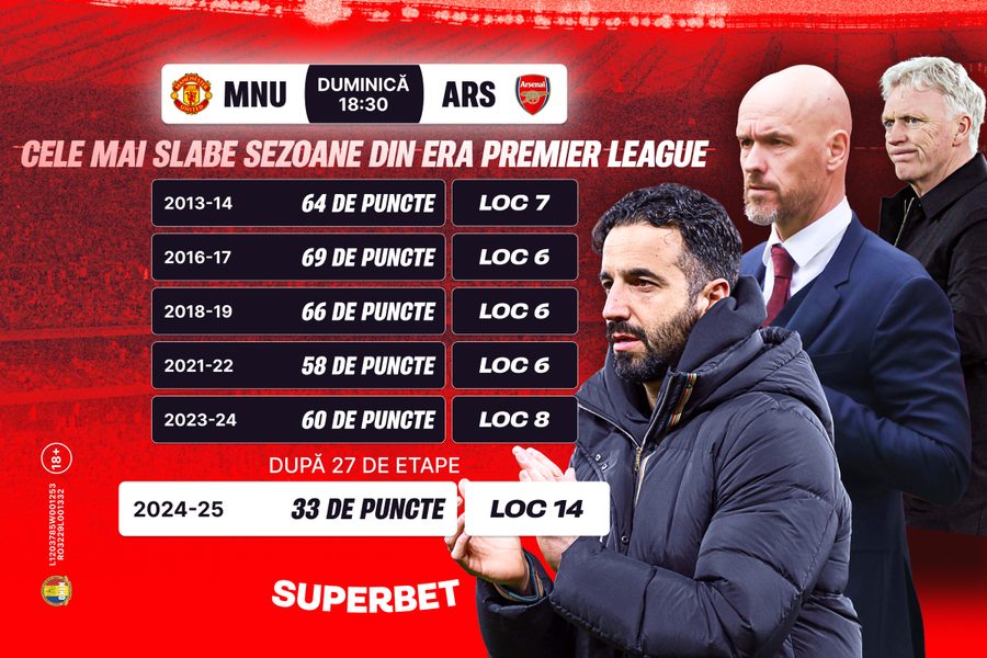 Prelungește Arsenal coșmarul lui United? Super Cote pentru Man. United – Arsenal