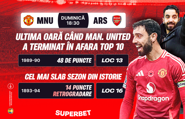 Prelungește Arsenal coșmarul lui United? Super Cote pentru Man. United – Arsenal