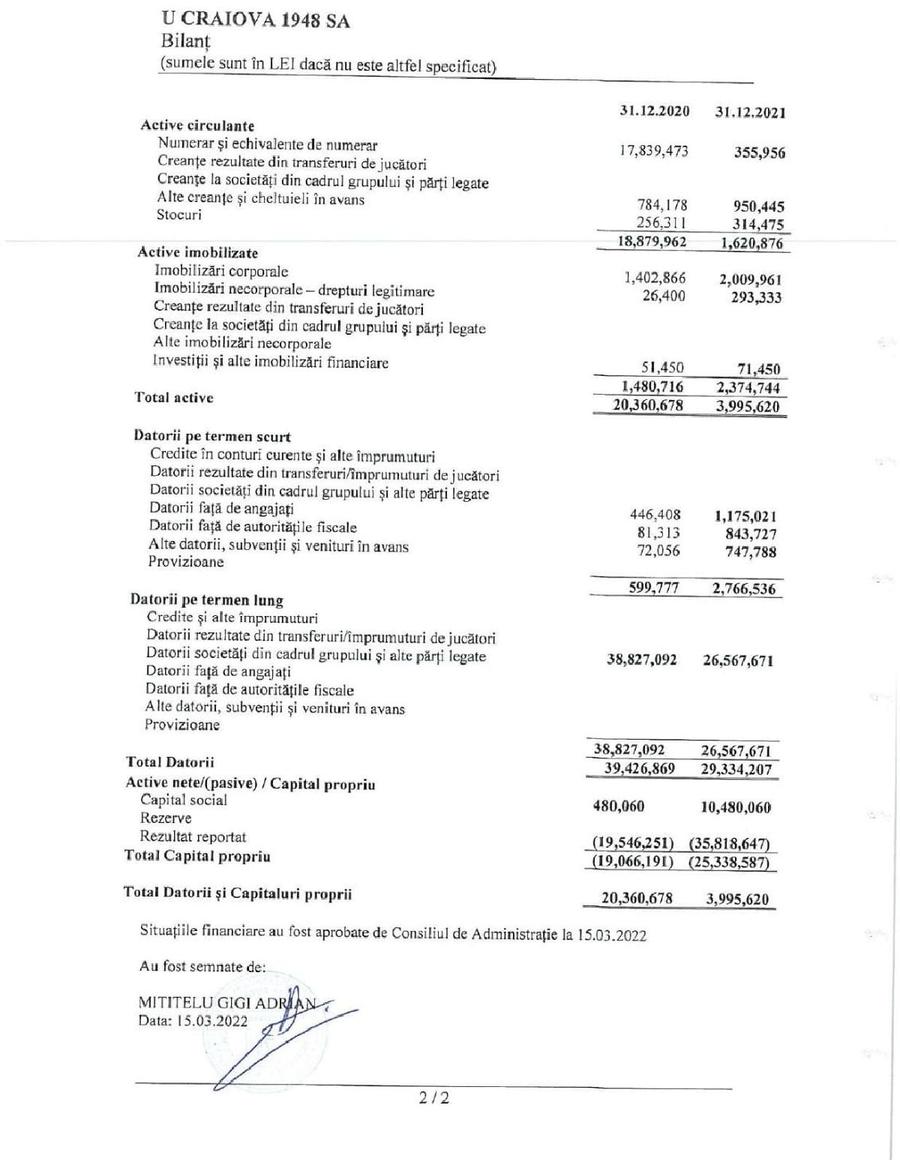 Suma uriașă cu care a creditat clubul Adrian Mititelu. FCU Craiova a publicat situația financiară pe 2021