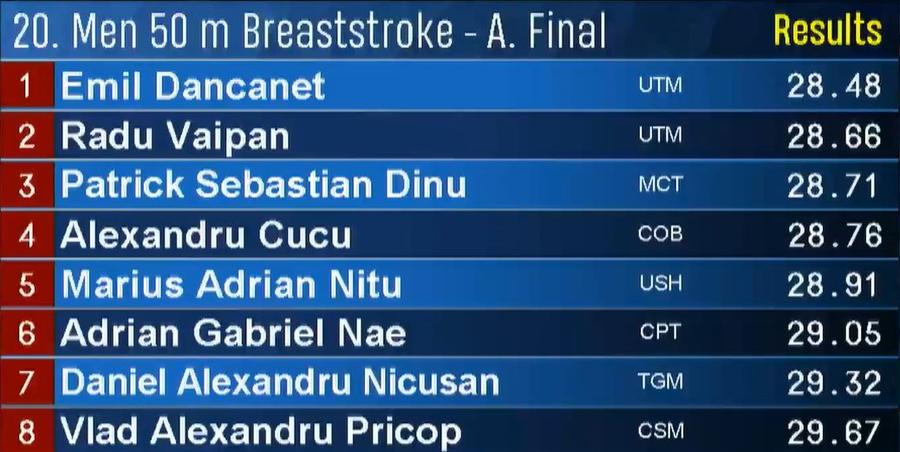 David Popovici, aur în cea mai așteptată cursă de la Campionatele Naționale de Natație » Câștigătorii celor 6 finale de astăzi