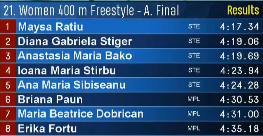 David Popovici, aur în cea mai așteptată cursă de la Campionatele Naționale de Natație » Câștigătorii celor 6 finale de astăzi