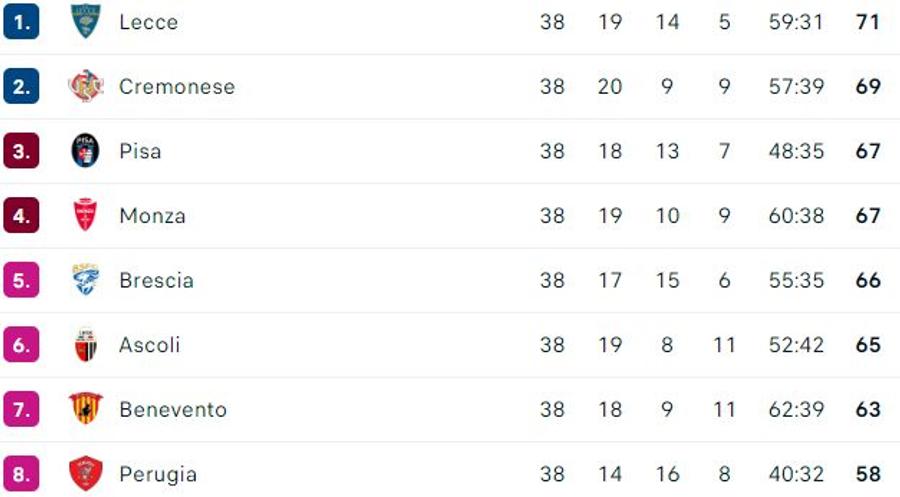 Revenire după 26 de ani în Serie A! Cine sunt cele două promovate direct + Mai putem avea un român în elită
